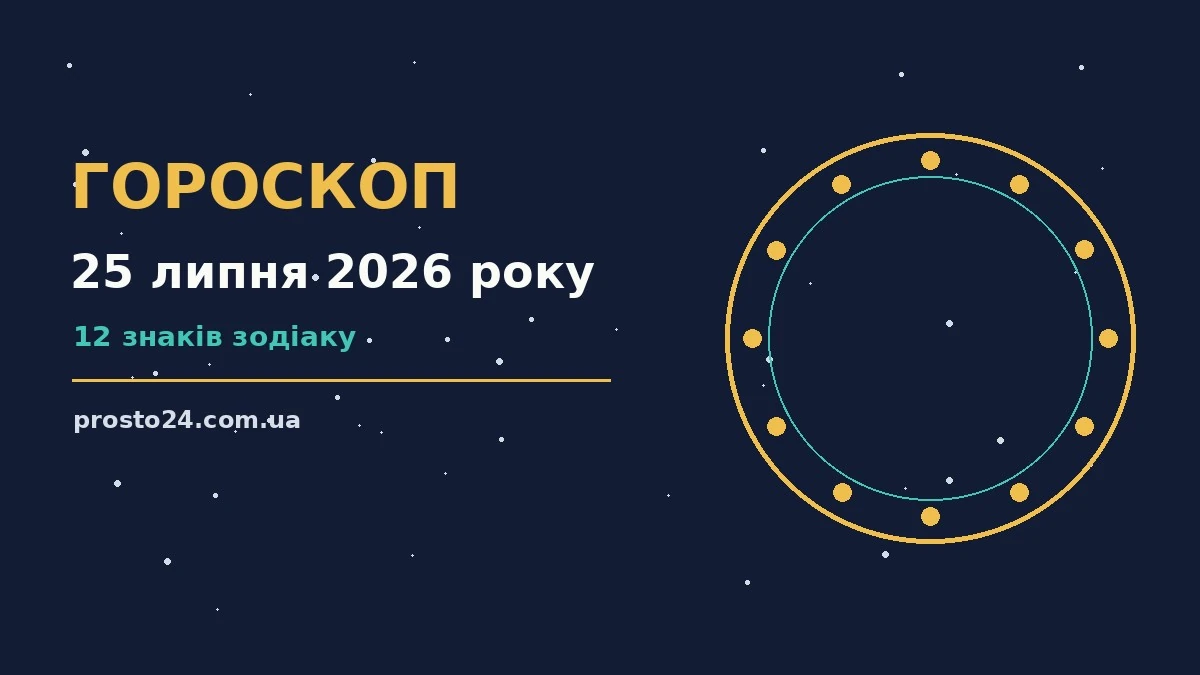 Гороскоп на 25 липня 2026 року — зоряне тло з дванадцятьма знаками Зодіаку