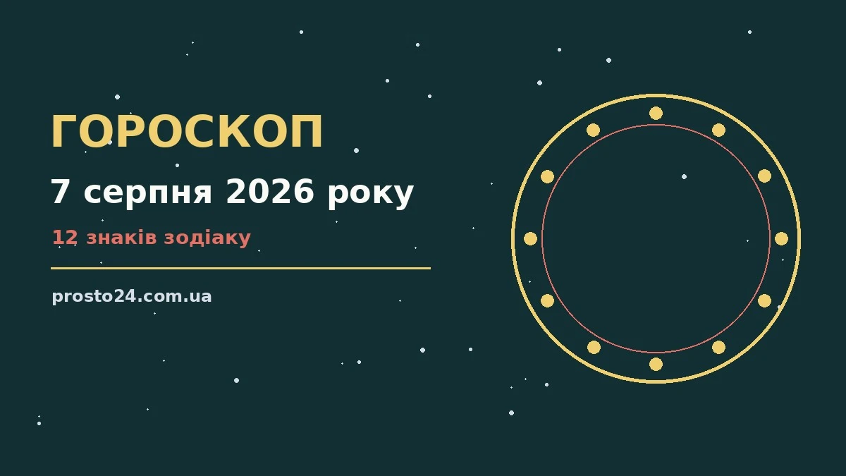 Зоряне небо у вечірніх відтінках із символами дванадцяти знаків зодіаку